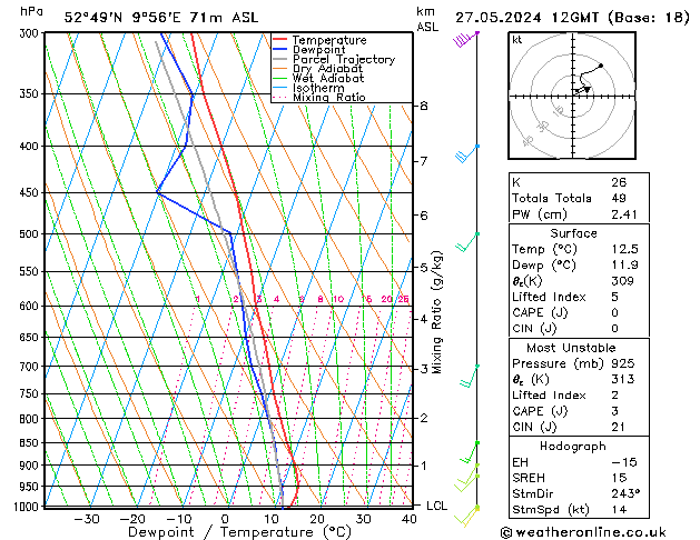 Modell Radiosonden GFS Mo 27.05.2024 12 UTC