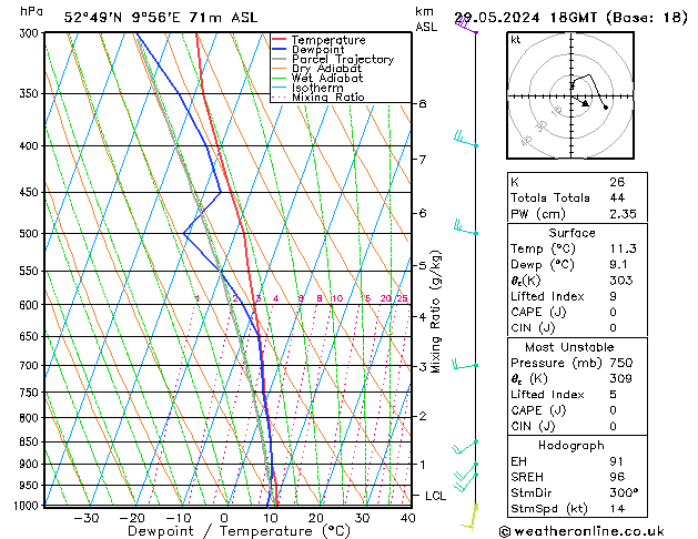 Modell Radiosonden GFS Mi 29.05.2024 18 UTC