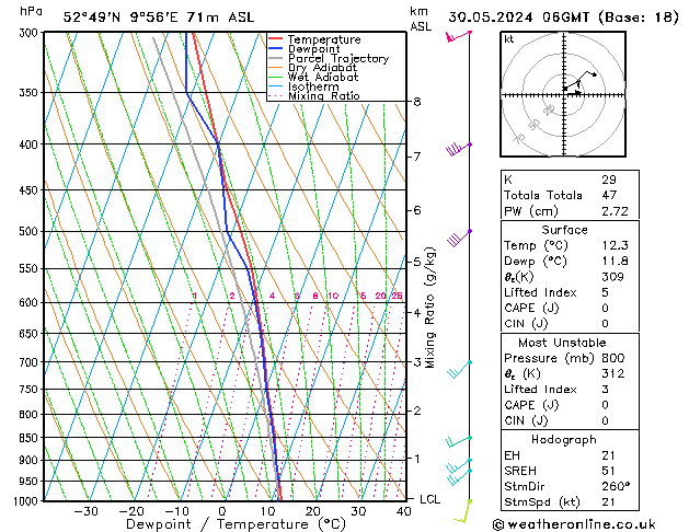 Modell Radiosonden GFS Do 30.05.2024 06 UTC