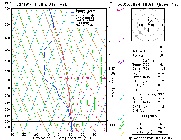 Modell Radiosonden GFS Do 30.05.2024 18 UTC