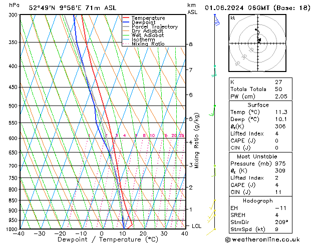 Modell Radiosonden GFS Sa 01.06.2024 06 UTC