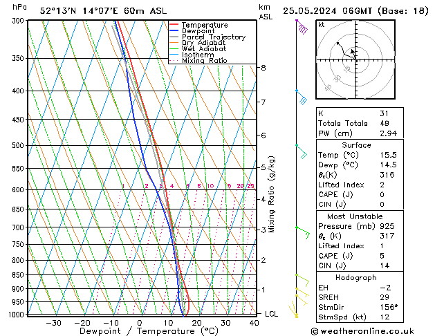 Modell Radiosonden GFS Sa 25.05.2024 06 UTC