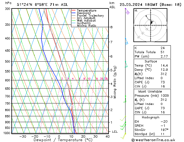 Model temps GFS сб 25.05.2024 18 UTC