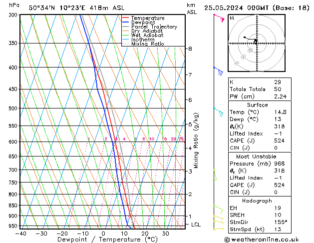 Modell Radiosonden GFS Sa 25.05.2024 00 UTC