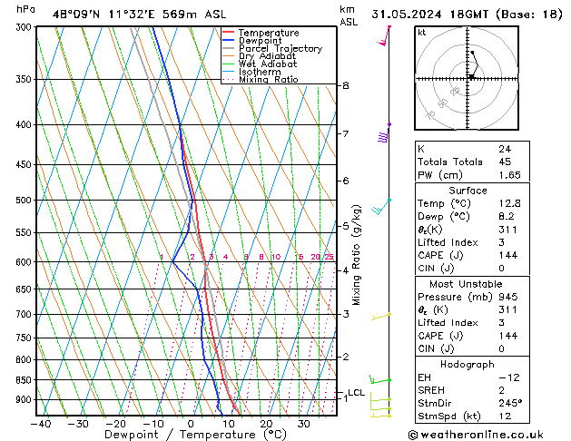 Model temps GFS vr 31.05.2024 18 UTC