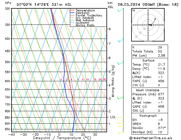 Model temps GFS Tu 28.05.2024 00 UTC