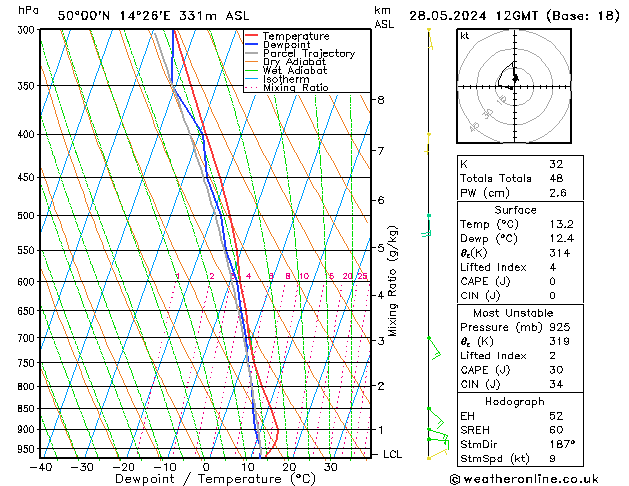 Model temps GFS Út 28.05.2024 12 UTC