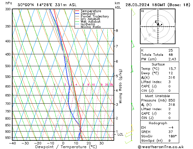 Model temps GFS Út 28.05.2024 18 UTC