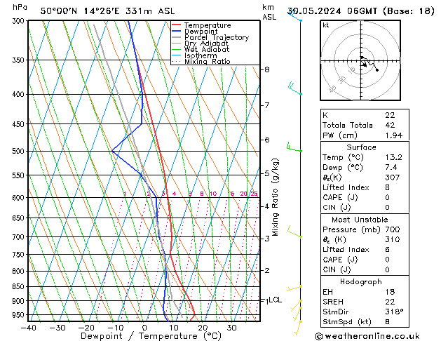 Model temps GFS Čt 30.05.2024 06 UTC