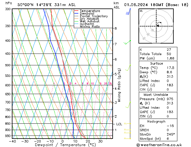 Model temps GFS So 01.06.2024 18 UTC