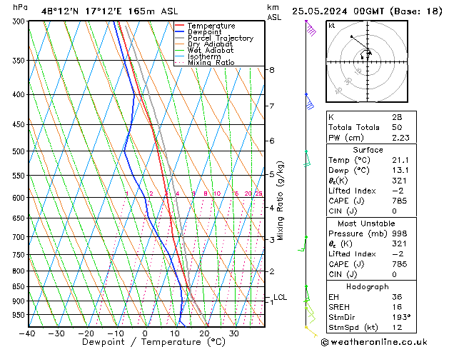 Modell Radiosonden GFS Sa 25.05.2024 00 UTC