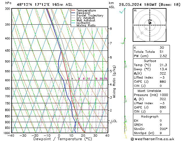 Model temps GFS Вс 26.05.2024 18 UTC