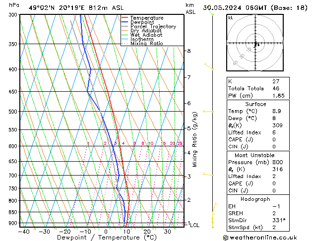 Model temps GFS czw. 30.05.2024 06 UTC