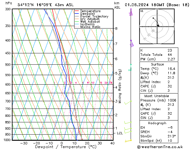 Model temps GFS so. 01.06.2024 18 UTC