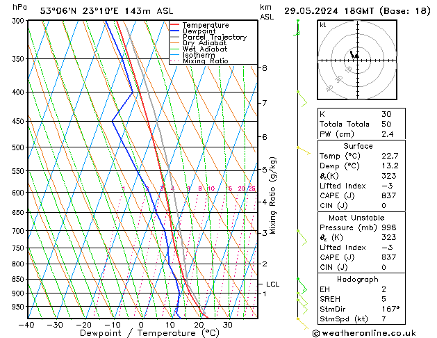 Model temps GFS śro. 29.05.2024 18 UTC