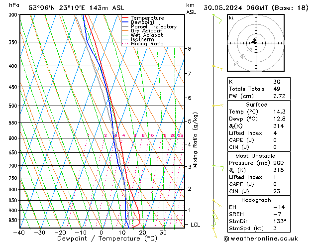 Model temps GFS czw. 30.05.2024 06 UTC