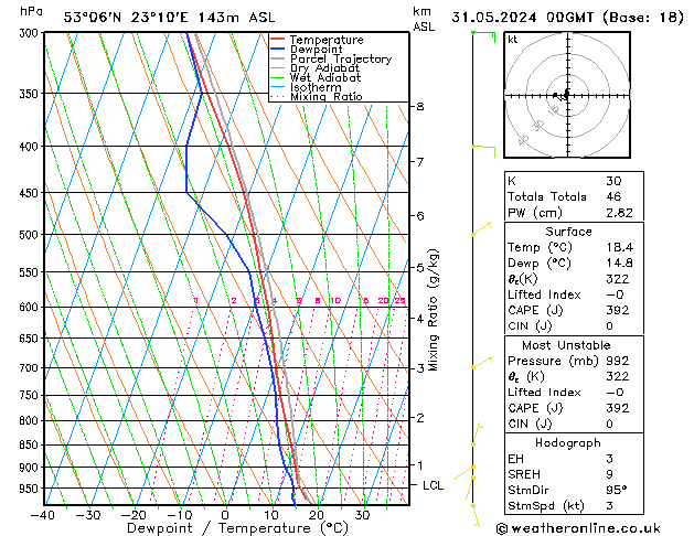 Model temps GFS pt. 31.05.2024 00 UTC