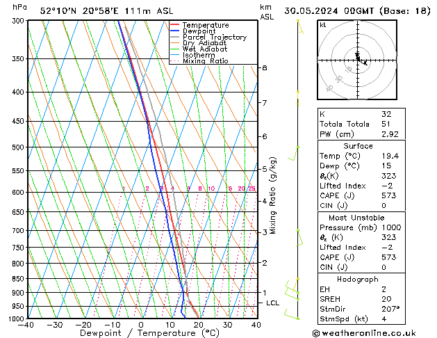 Model temps GFS czw. 30.05.2024 00 UTC