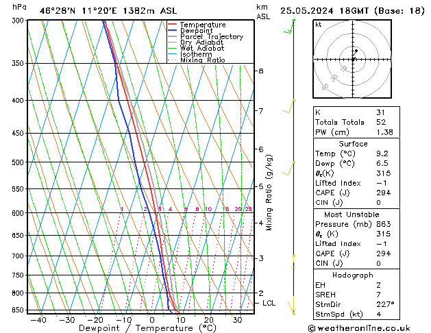 Model temps GFS Sáb 25.05.2024 18 UTC