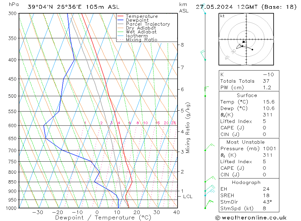 Model temps GFS  27.05.2024 12 UTC