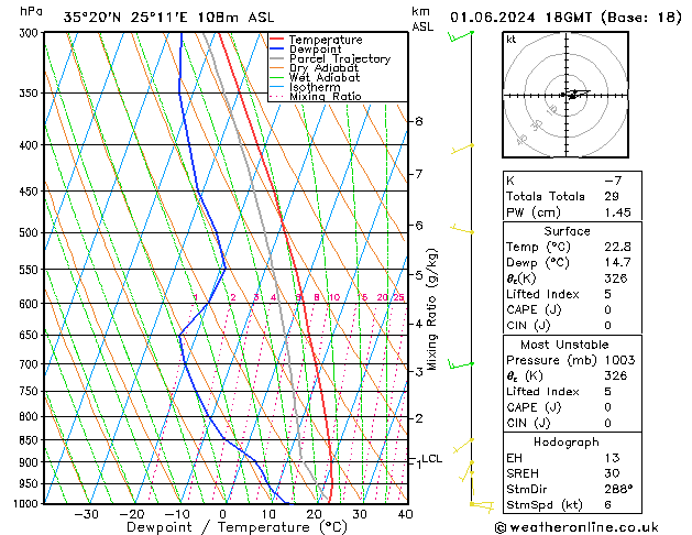 Model temps GFS So 01.06.2024 18 UTC