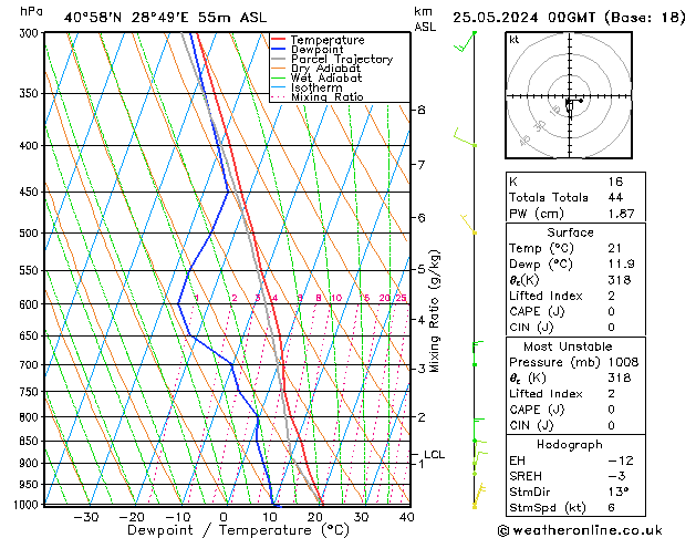 Model temps GFS sáb 25.05.2024 00 UTC