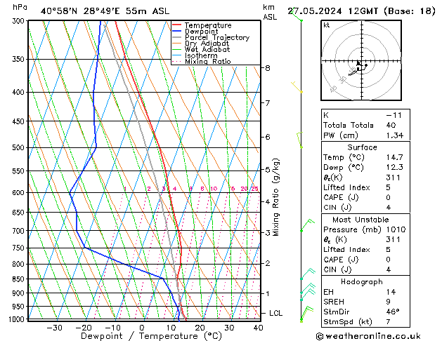 Model temps GFS Pzt 27.05.2024 12 UTC