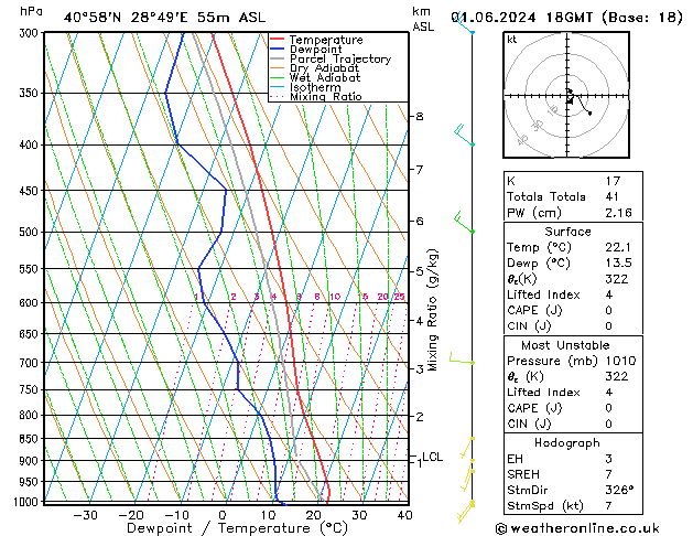 Model temps GFS Cts 01.06.2024 18 UTC