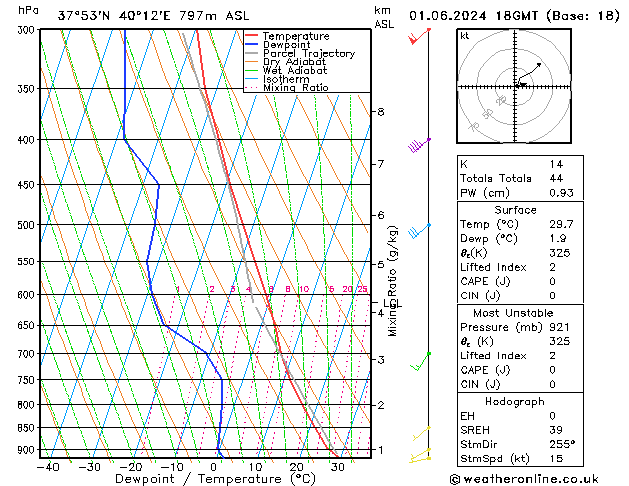 Model temps GFS Sa 01.06.2024 18 UTC