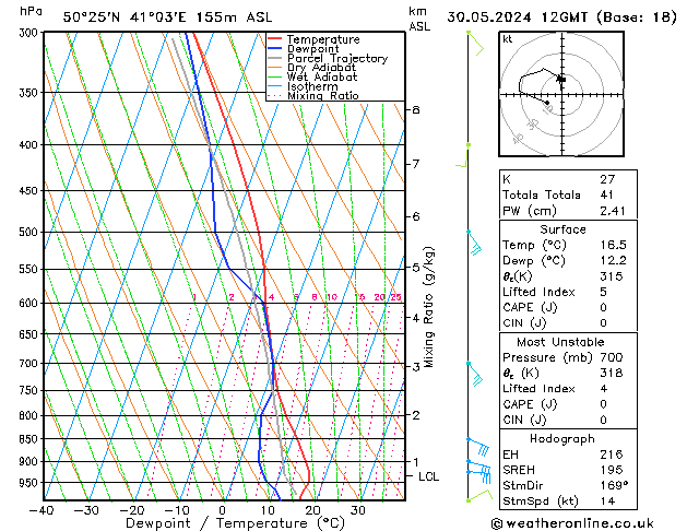 Model temps GFS чт 30.05.2024 12 UTC