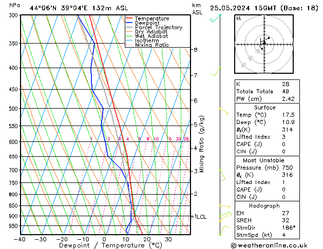 Modell Radiosonden GFS Sa 25.05.2024 15 UTC