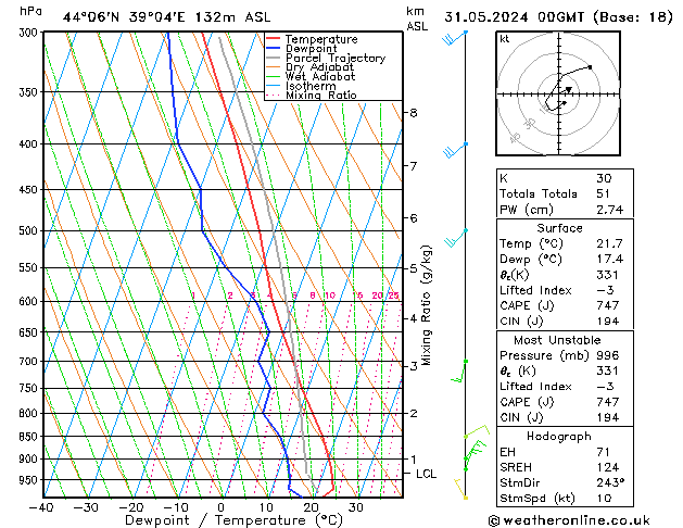 Model temps GFS Fr 31.05.2024 00 UTC