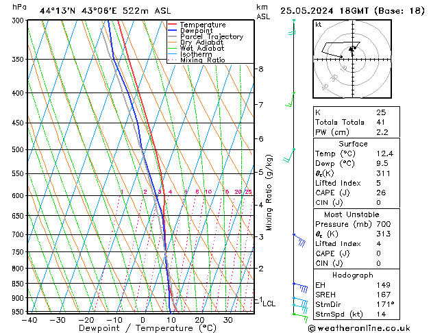 Model temps GFS Sáb 25.05.2024 18 UTC