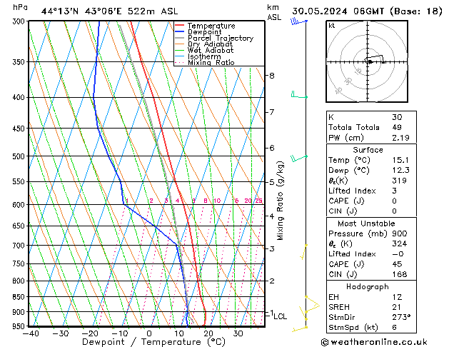 Model temps GFS чт 30.05.2024 06 UTC