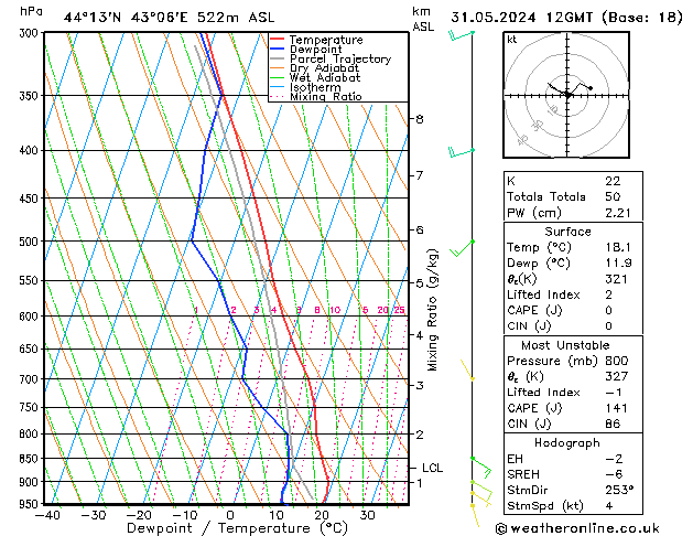 Model temps GFS пт 31.05.2024 12 UTC