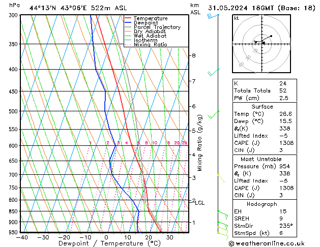 Model temps GFS 星期五 31.05.2024 18 UTC