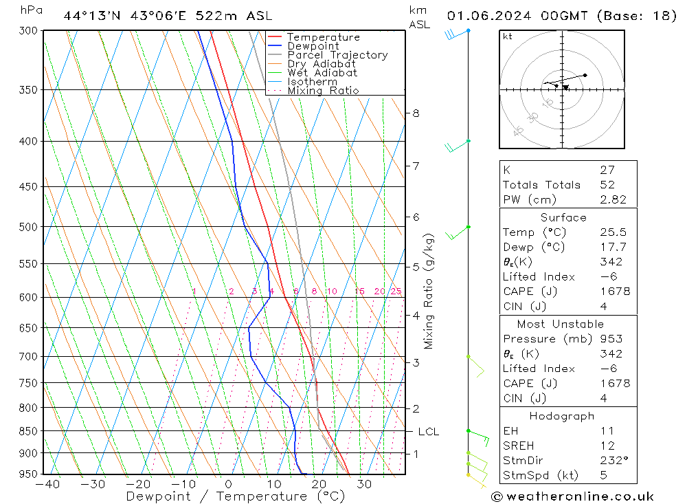 Model temps GFS Sa 01.06.2024 00 UTC