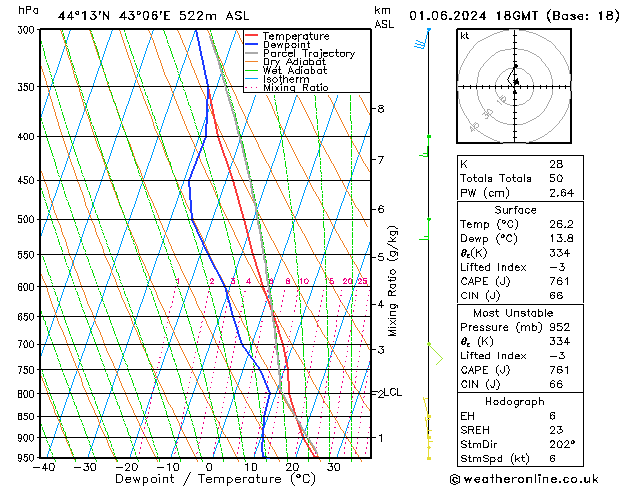 Model temps GFS Sa 01.06.2024 18 UTC