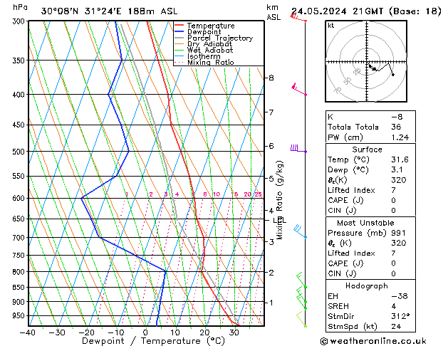 Model temps GFS ven 24.05.2024 21 UTC