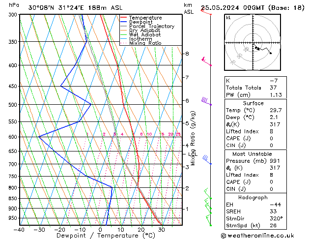 Model temps GFS Sáb 25.05.2024 00 UTC