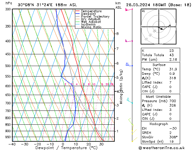 Modell Radiosonden GFS So 26.05.2024 18 UTC