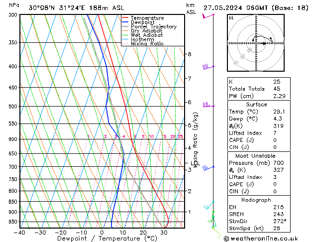 Modell Radiosonden GFS Mo 27.05.2024 06 UTC