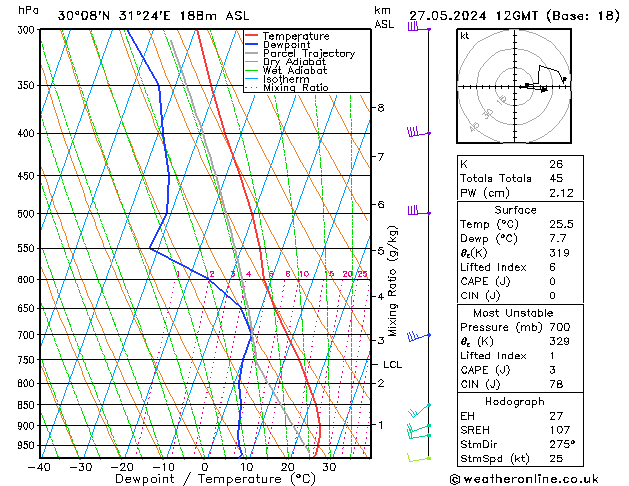 Modell Radiosonden GFS Mo 27.05.2024 12 UTC