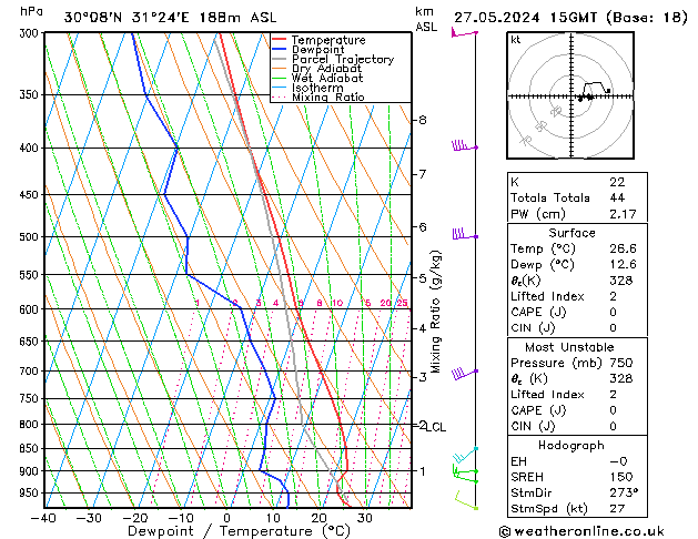 Model temps GFS Seg 27.05.2024 15 UTC