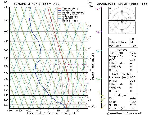 Model temps GFS St 29.05.2024 12 UTC