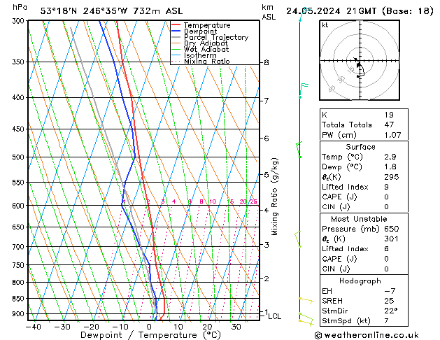 Model temps GFS Pá 24.05.2024 21 UTC