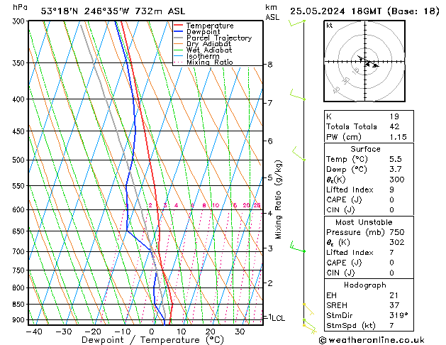 Modell Radiosonden GFS Sa 25.05.2024 18 UTC