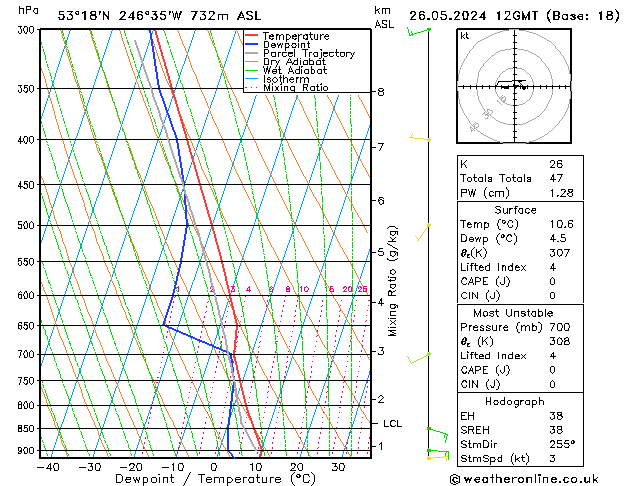 Model temps GFS Su 26.05.2024 12 UTC
