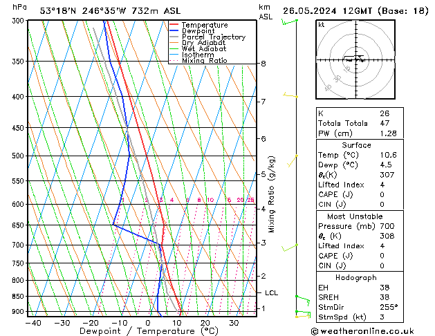 Modell Radiosonden GFS So 26.05.2024 12 UTC