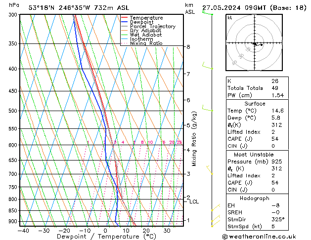 Model temps GFS ma 27.05.2024 09 UTC